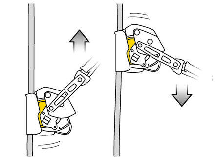 Mitlaufendes Auffanggerät PETZL ASAP LOCK