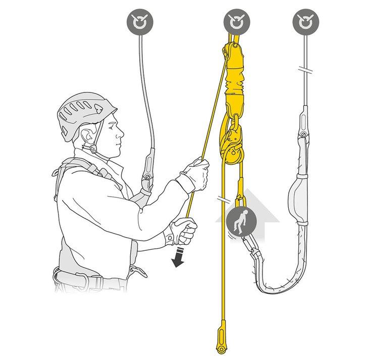 Rettungsset PETZL JAG RESCUE KIT