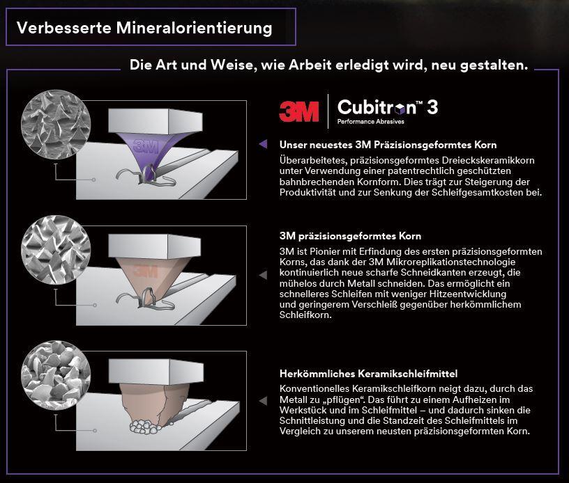 3M 1184F Gewebeschleifband Cubitron 3