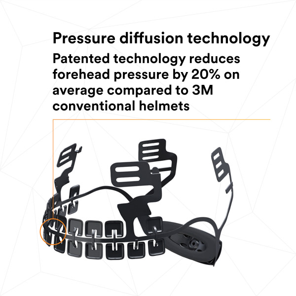 3M Schutzhelm X5000 SecureFit