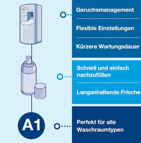 Tork Spender Duftpatronen anthracit A1