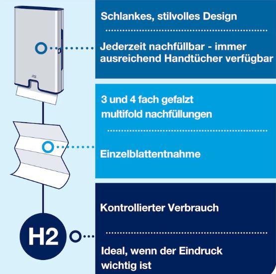 Tork Xpress Spender füür Multifold Handtüücher H2